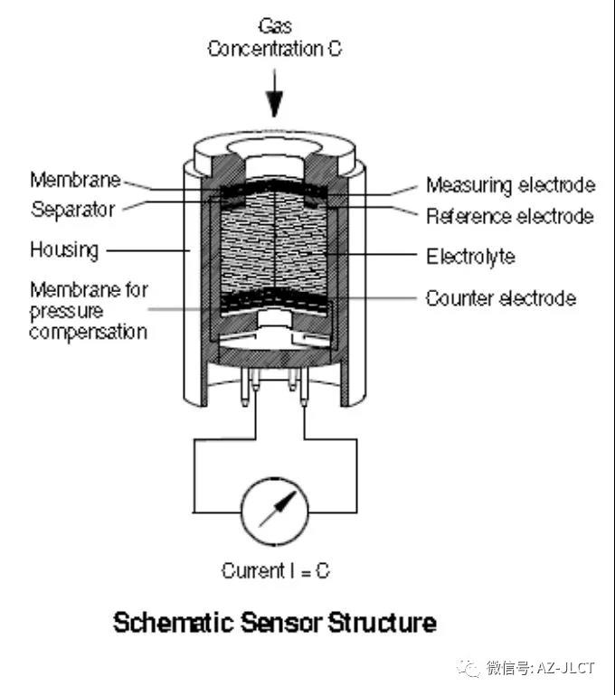 傳感器|信號調理芯片|集成電路設計|芯片 傳感器|信號調理芯片|集成電路設計|芯片