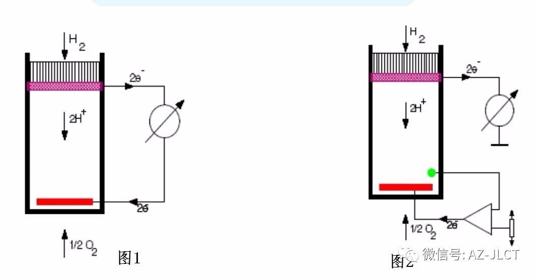傳感器|信號調理芯片|集成電路設計|芯片 傳感器|信號調理芯片|集成電路設計|芯片