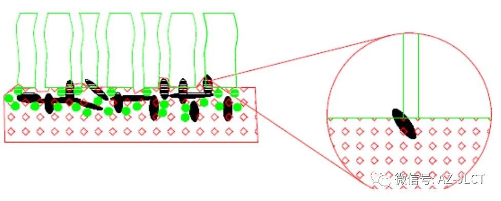 傳感器|信號調理芯片|集成電路設計|芯片 傳感器|信號調理芯片|集成電路設計|芯片