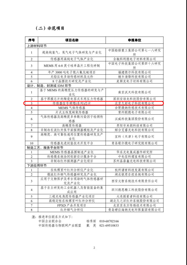 傳感器|信號調理芯片|集成電路設計|芯片 傳感器|信號調理芯片|集成電路設計|芯片
