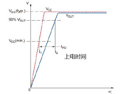 傳感器|信號調理芯片|集成電路設計|芯片 傳感器|信號調理芯片|集成電路設計|芯片
