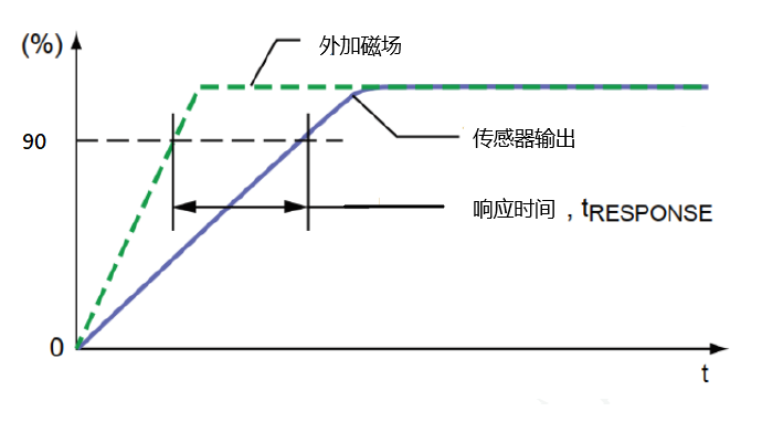 傳感器|信號調理芯片|集成電路設計|芯片 傳感器|信號調理芯片|集成電路設計|芯片