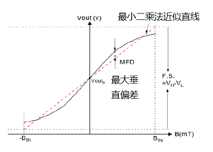 傳感器|信號調理芯片|集成電路設計|芯片 傳感器|信號調理芯片|集成電路設計|芯片