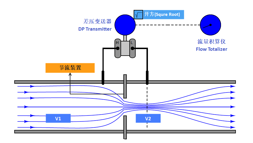 傳感器|信號調(diào)理芯片|集成電路設(shè)計|芯片 傳感器|信號調(diào)理芯片|集成電路設(shè)計|芯片
