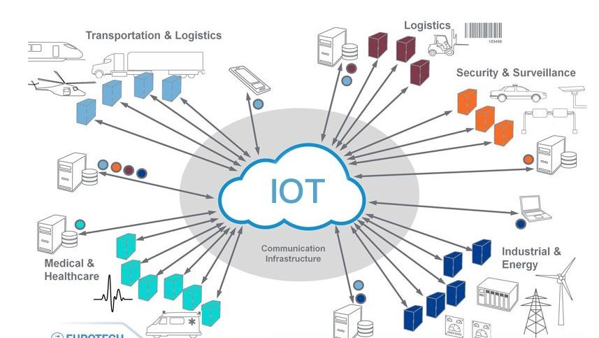傳感器|信號調理芯片|集成電路設計|芯片 傳感器|信號調理芯片|集成電路設計|芯片