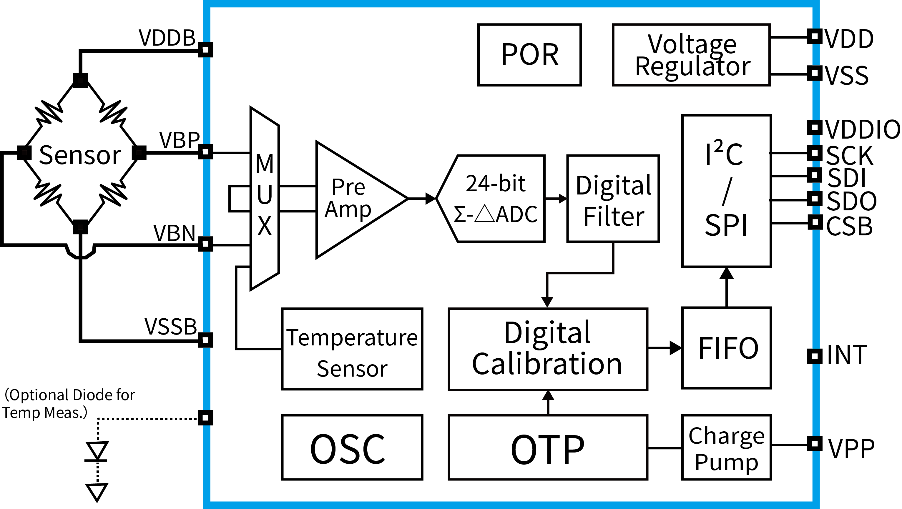 傳感器|信號調理芯片|集成電路設計|芯片 傳感器|信號調理芯片|集成電路設計|芯片