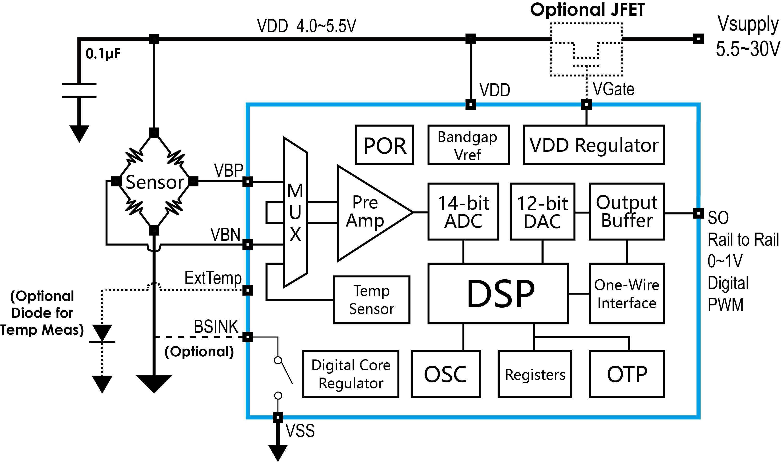 傳感器|信號調理芯片|集成電路設計|芯片