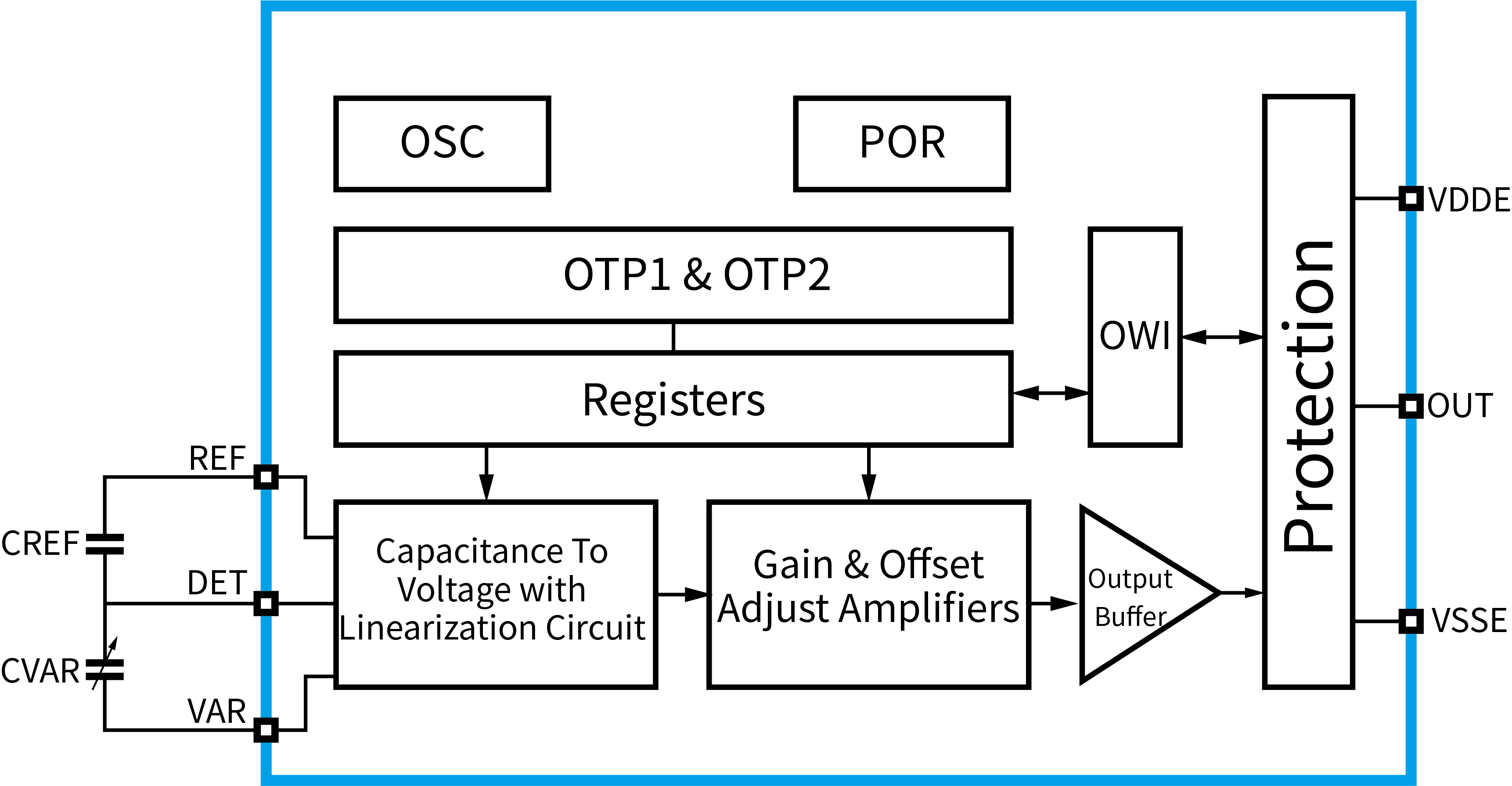 傳感器|信號(hào)調(diào)理芯片|集成電路設(shè)計(jì)|芯片