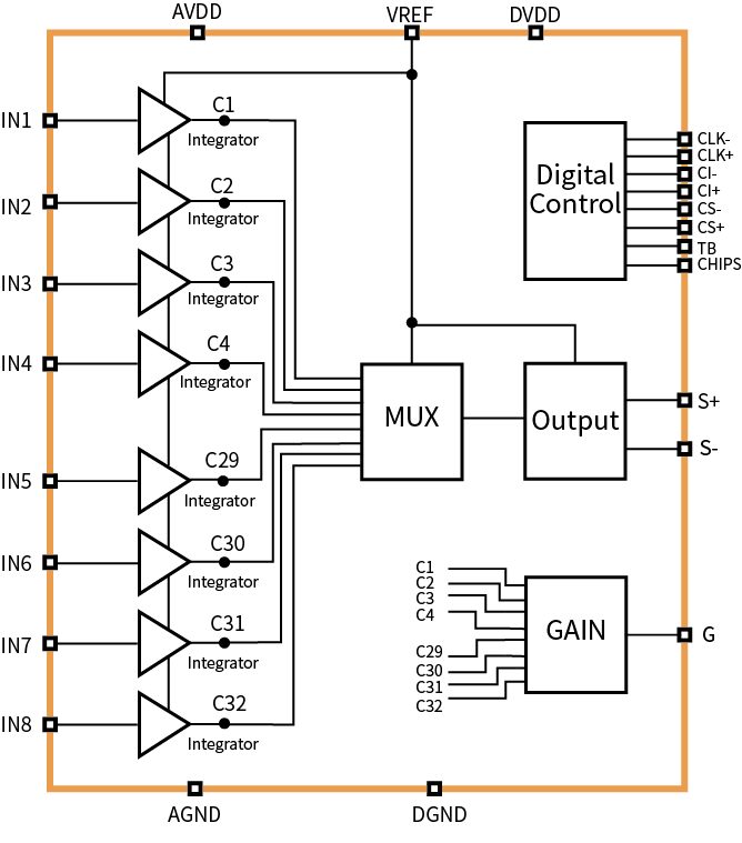 傳感器|信號調(diào)理芯片|集成電路設(shè)計|芯片 傳感器|信號調(diào)理芯片|集成電路設(shè)計|芯片