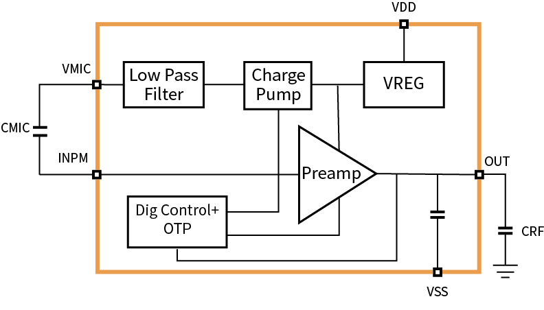 傳感器|信號調理芯片|集成電路設計|芯片